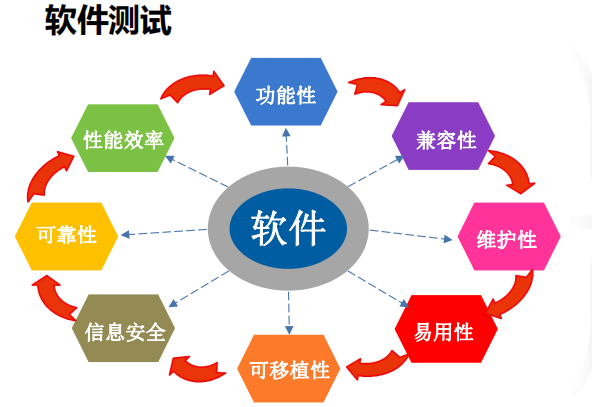 軟件測試